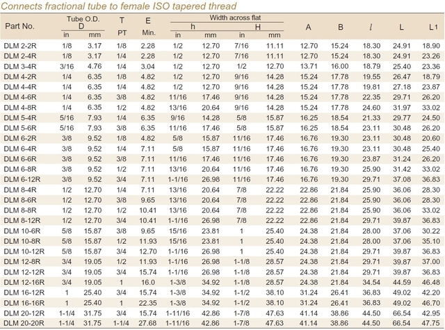 Bsp Thread Chart In Inches