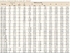 Table Fractional
