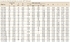Table Fractional