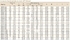 Table Fractional