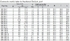 Table Metric