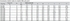Table Metric