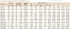 Table Fractional
