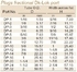 Table Fractional