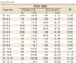 Table Fractional