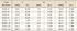 Table Fractional