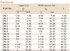 Table Fractional