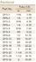 Table Fractional