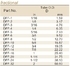Table Fractional