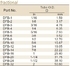 Table Fractional