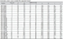 Table Metric