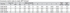 Table Metric