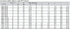 Table Metric