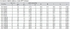 Table Metric