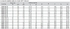 Table Metric