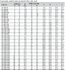 Table Metric