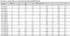 Table Metric