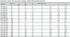 Table Metric
