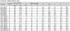 Table Metric