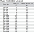 Table Metric