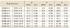 Table Fractional