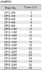 Table Metric