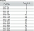 Table Metric