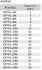 Table Metric