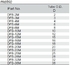 Table Metric